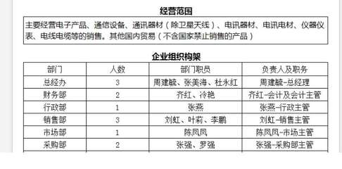 老師根據(jù)這個(gè)公司的組織架構(gòu)有銷售部門,那么銷售部門購買的辦公用品,會(huì)計(jì)科目,按理說應(yīng)該是計(jì)入銷售費(fèi)用呀,為什么這里的實(shí)訓(xùn)答案是管理費(fèi)用呢?