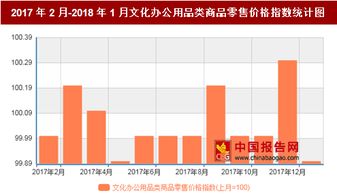 2018年1月我國文化辦公用品類商品零售價格對比上月環(huán)比下降0.1